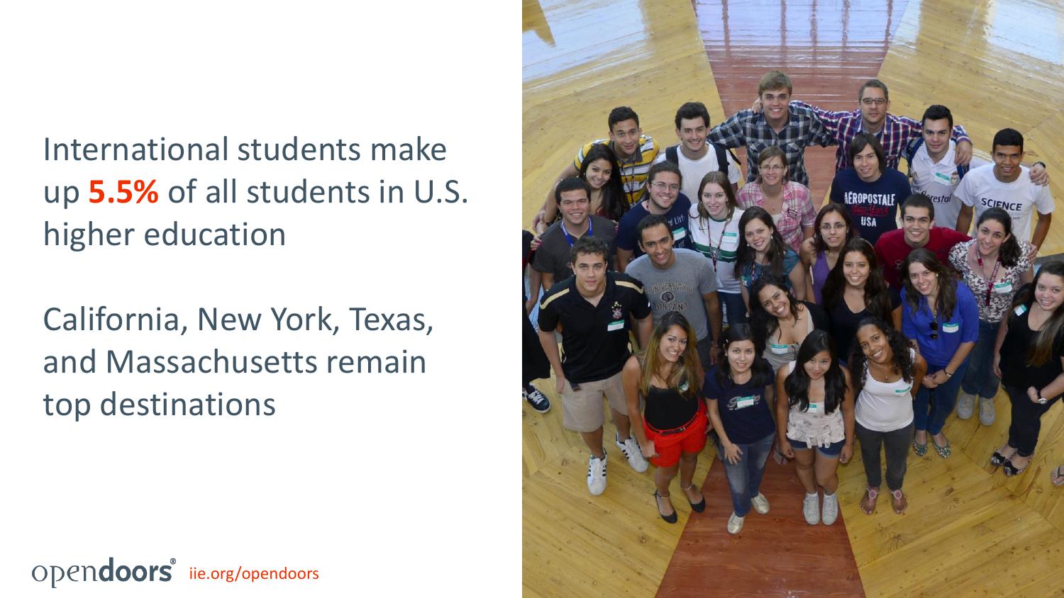 美国国际教育协会:2018门户开放报告