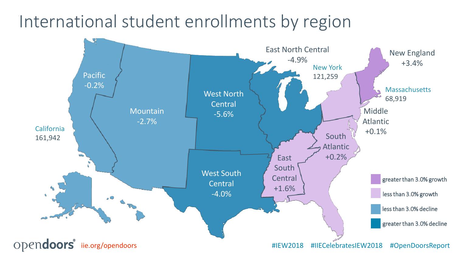 美国国际教育协会:2018门户开放报告