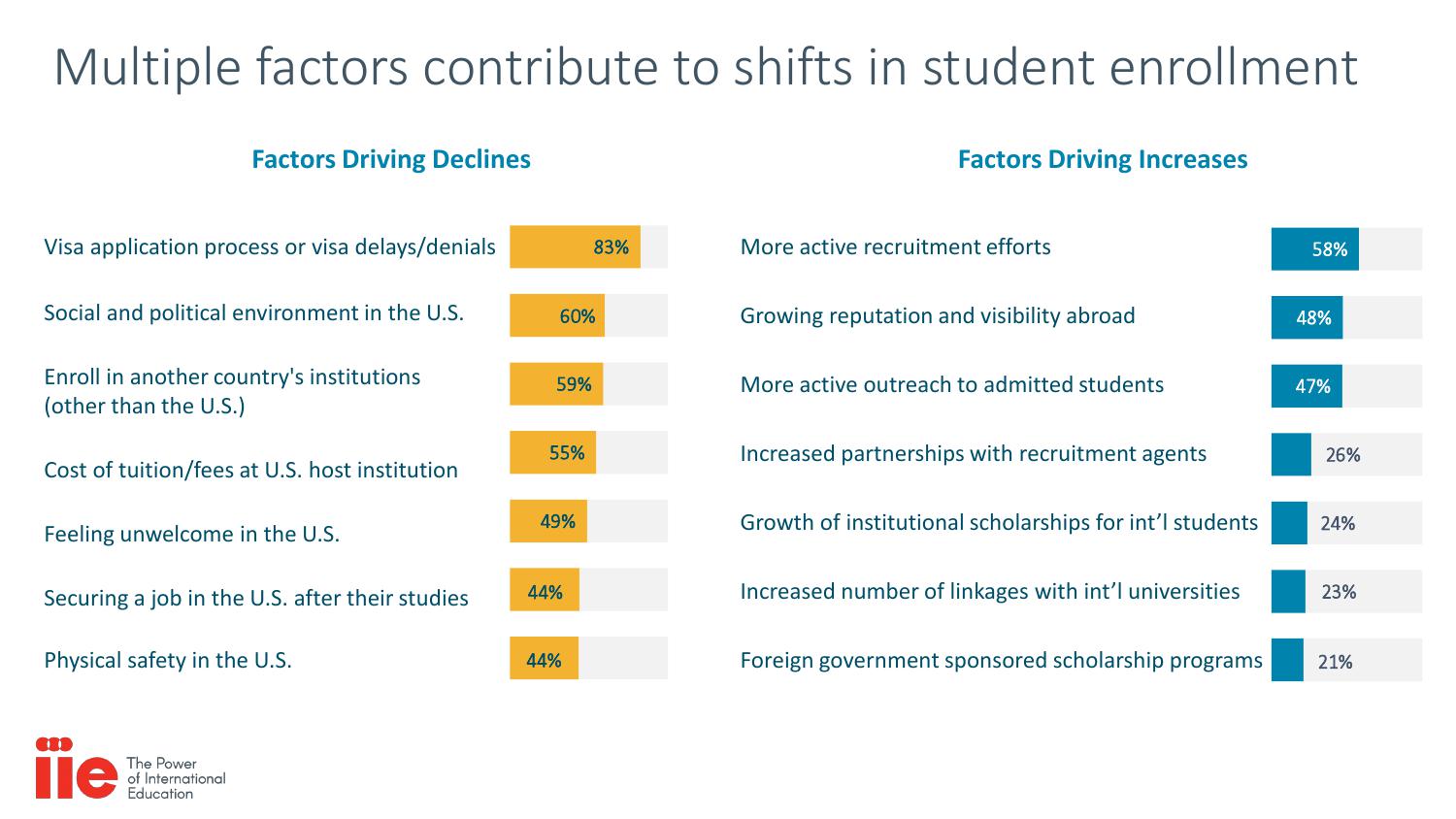美国国际教育协会:2018门户开放报告