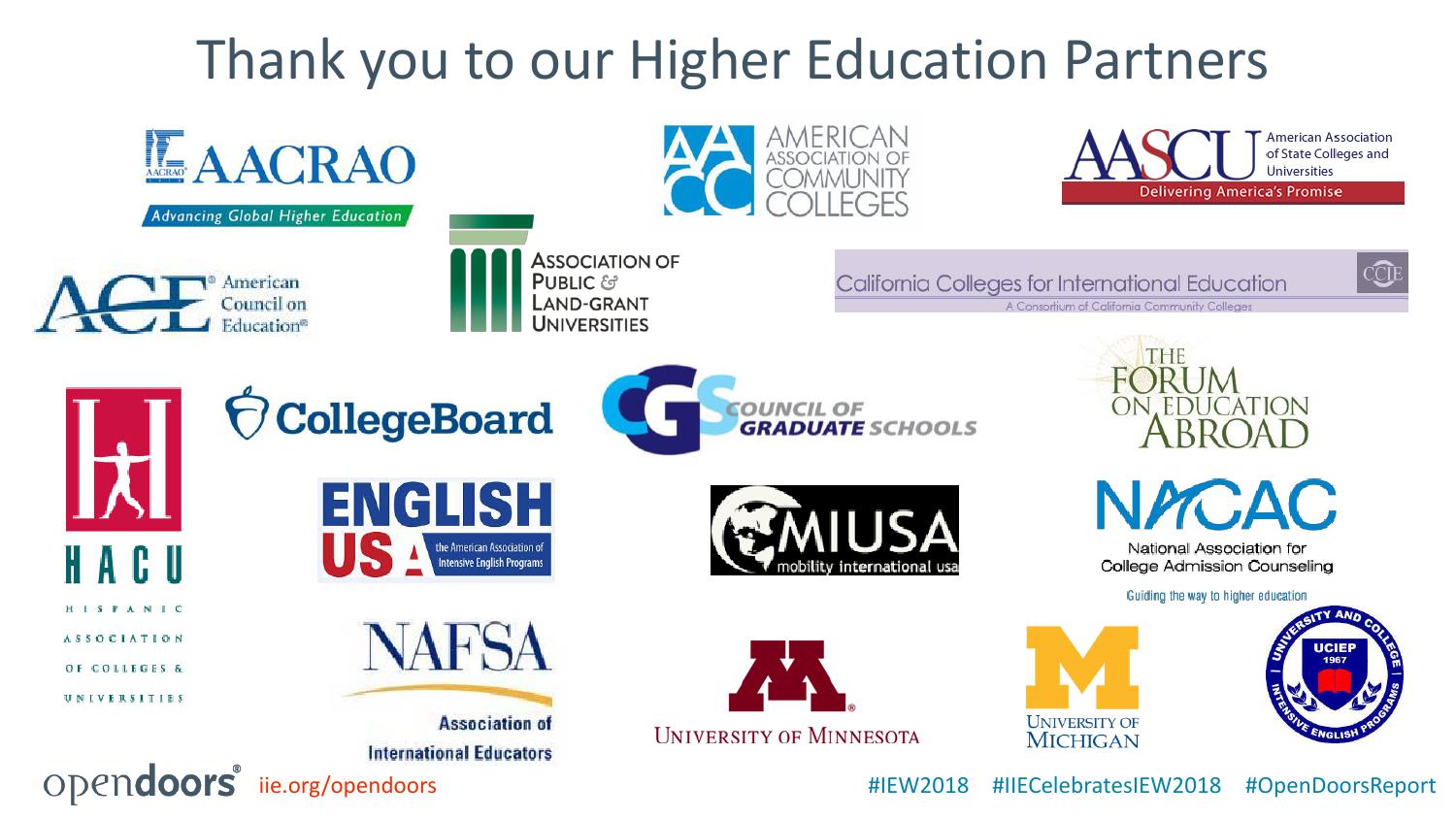 美国国际教育协会:2018门户开放报告