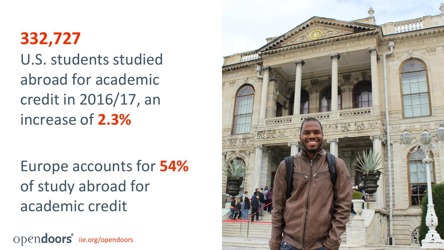 美国国际教育协会:2018门户开放报告