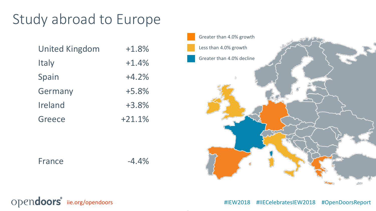 美国国际教育协会:2018门户开放报告