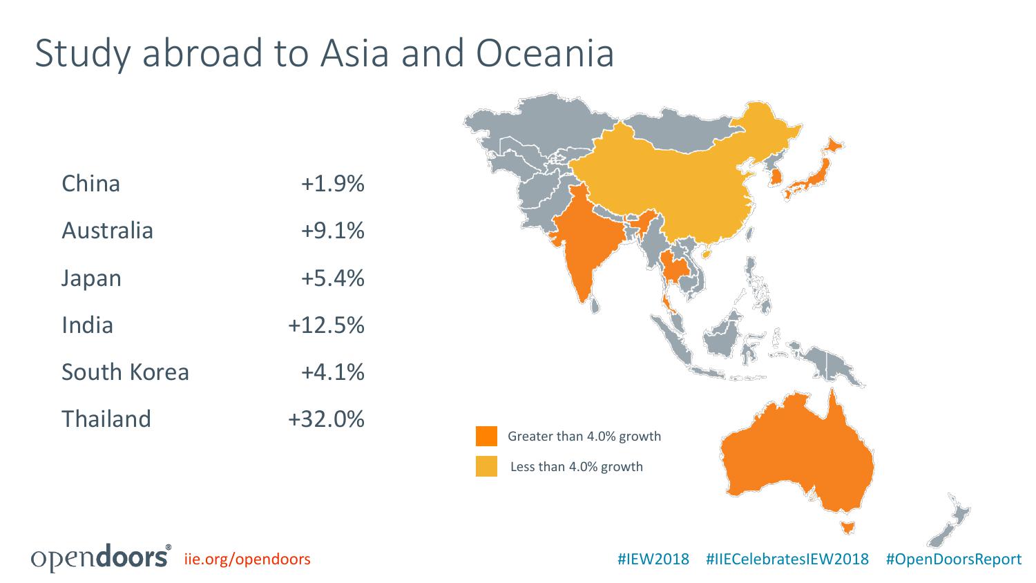 美国国际教育协会:2018门户开放报告