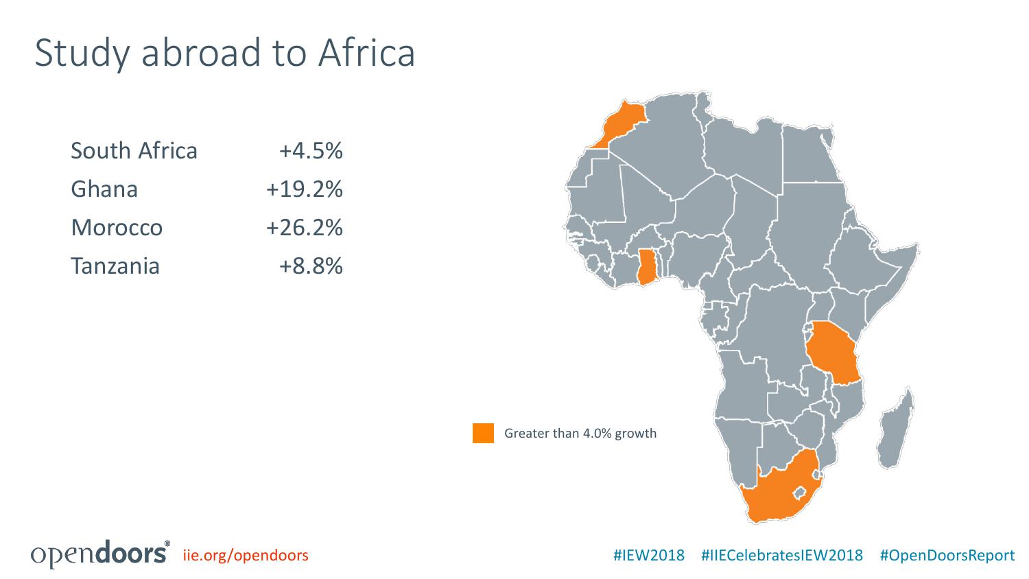 美国国际教育协会:2018门户开放报告