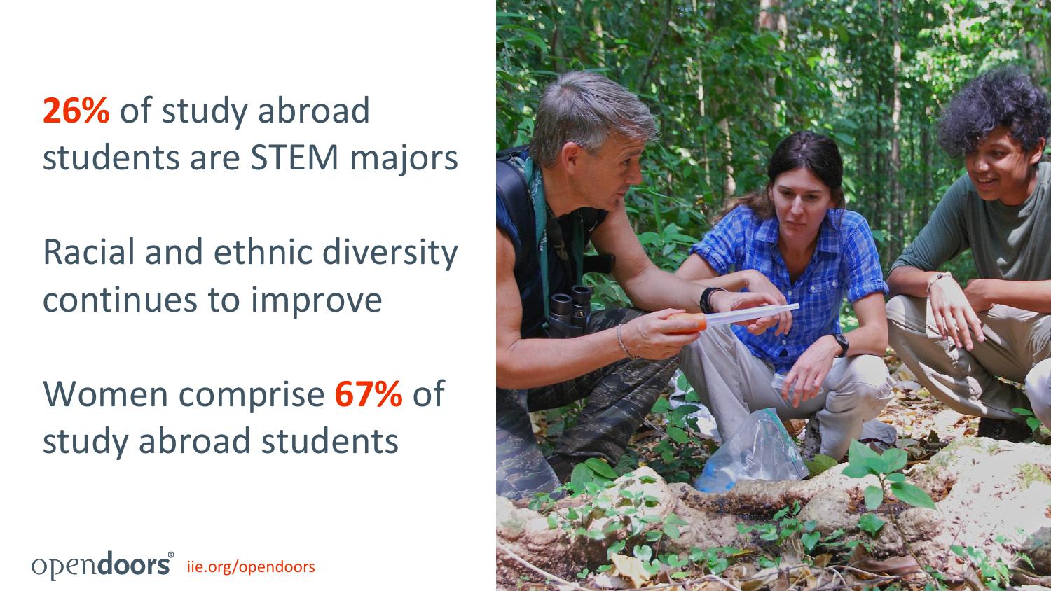 美国国际教育协会:2018门户开放报告