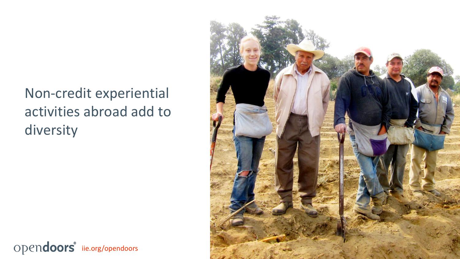 美国国际教育协会:2018门户开放报告