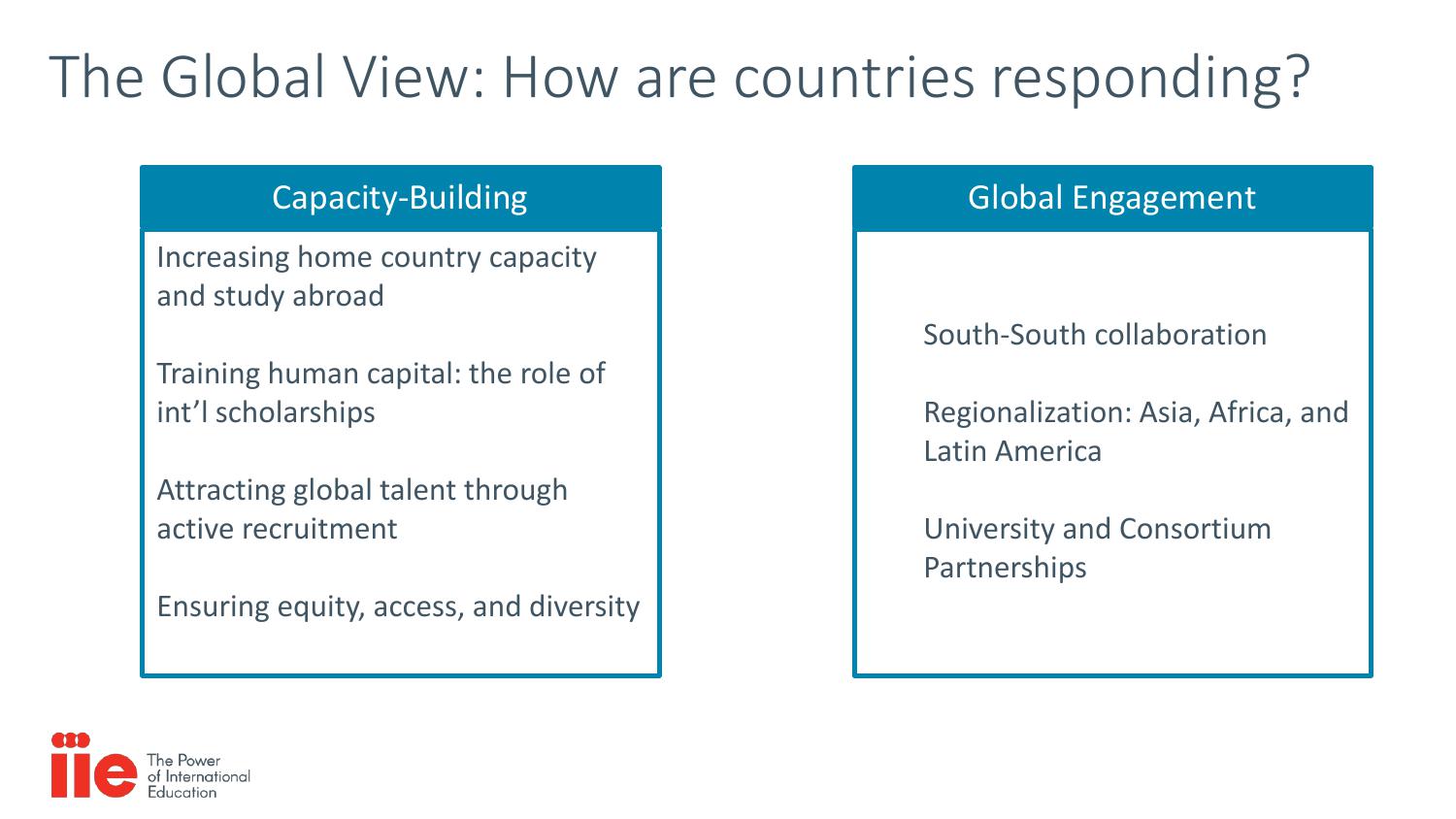 美国国际教育协会:2018门户开放报告