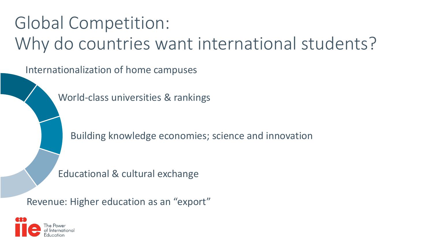美国国际教育协会:2018门户开放报告