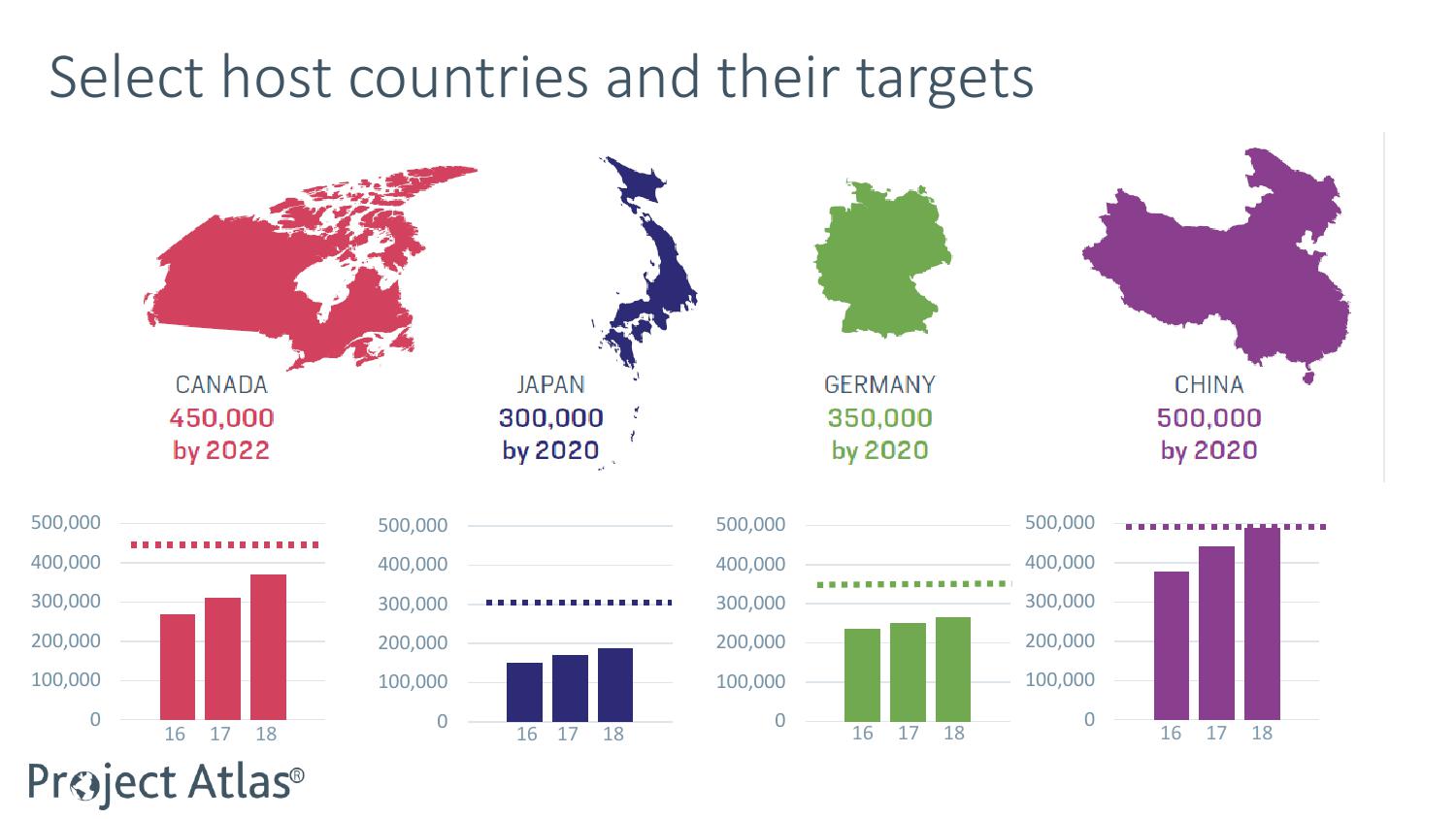 美国国际教育协会:2018门户开放报告