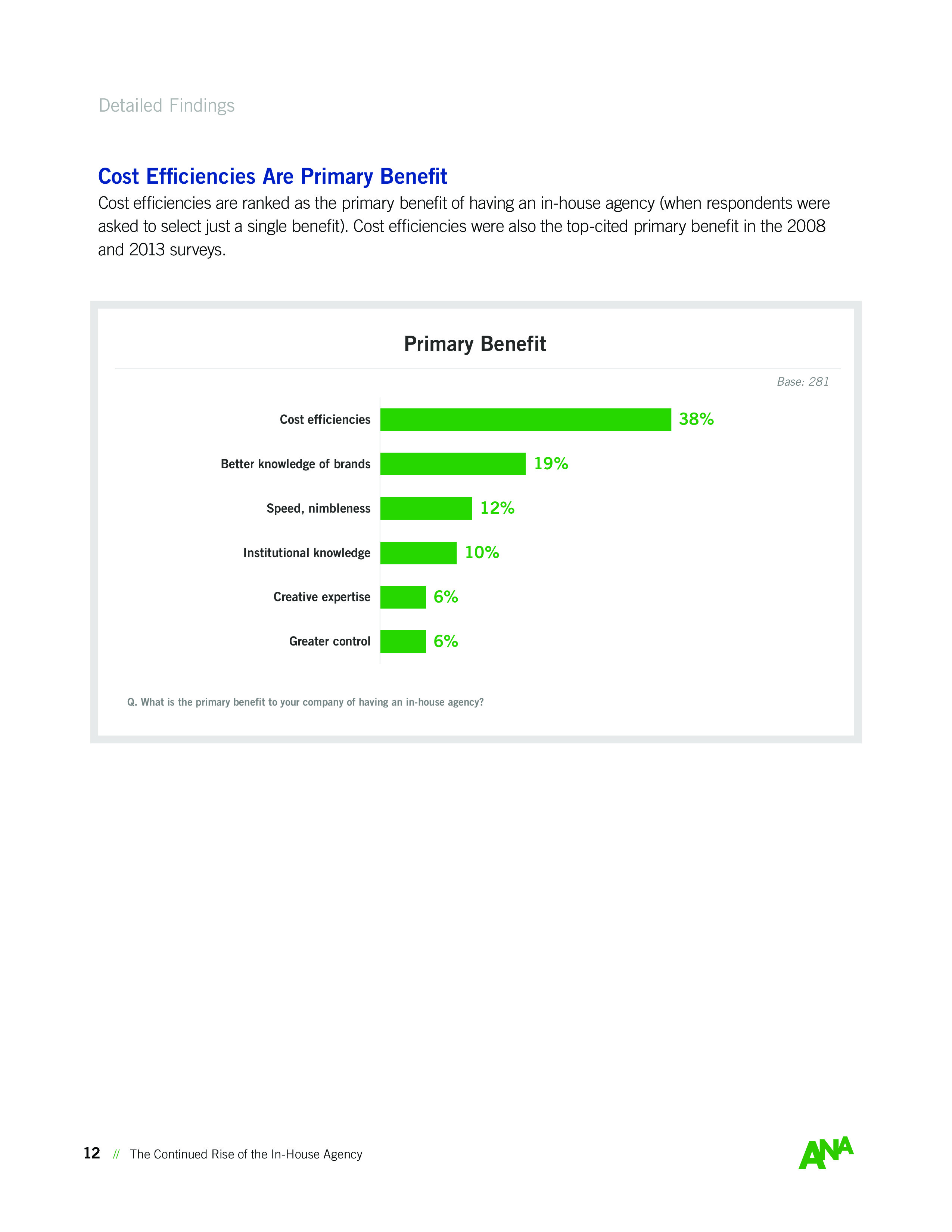 ANA:内部机构持续崛起