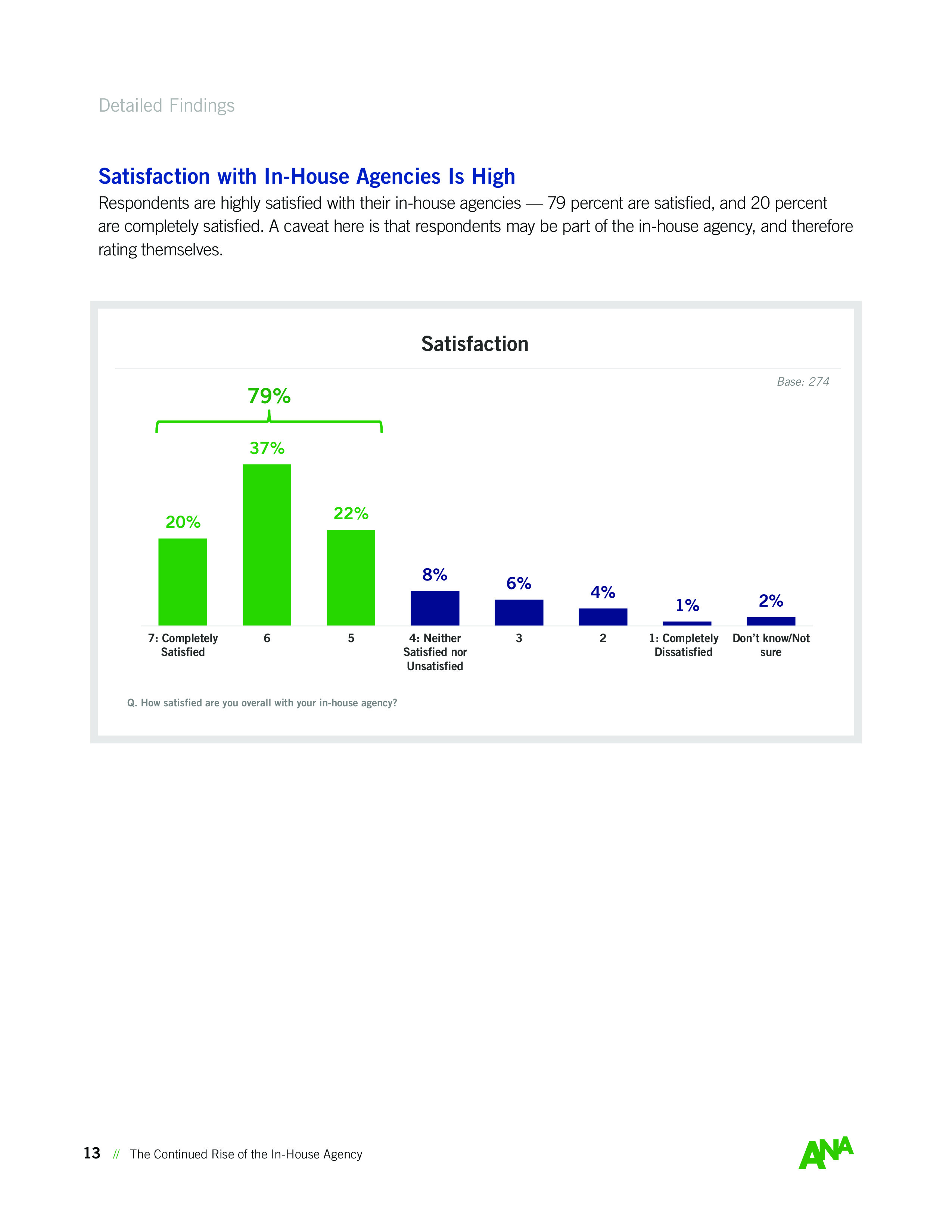 ANA:内部机构持续崛起