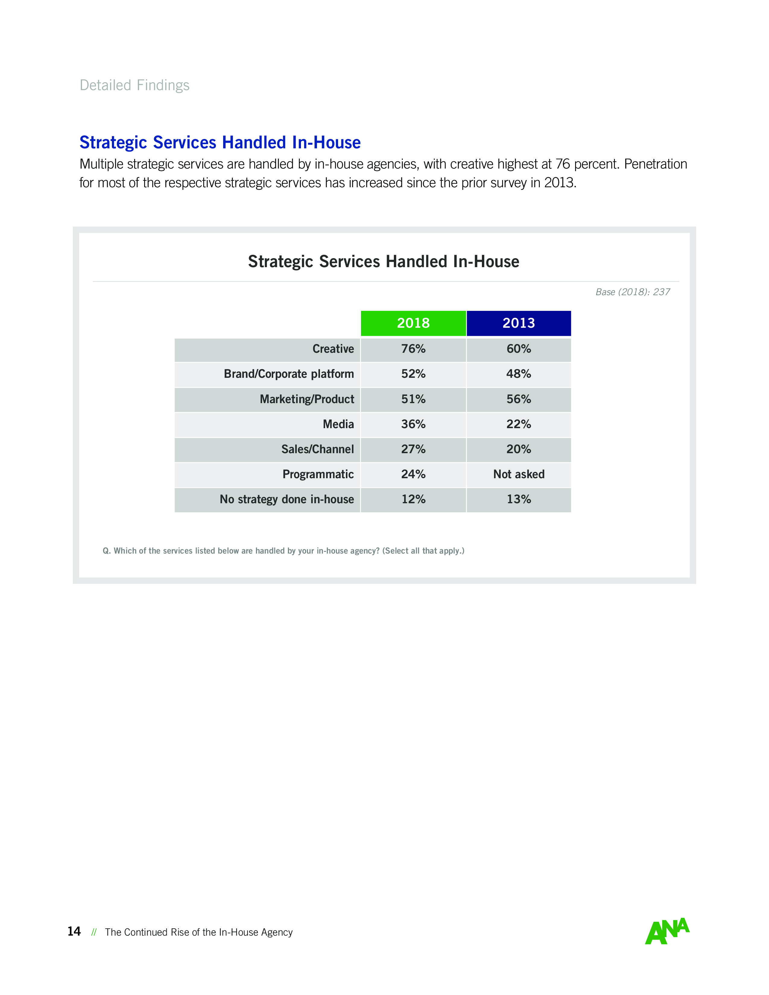 ANA:内部机构持续崛起