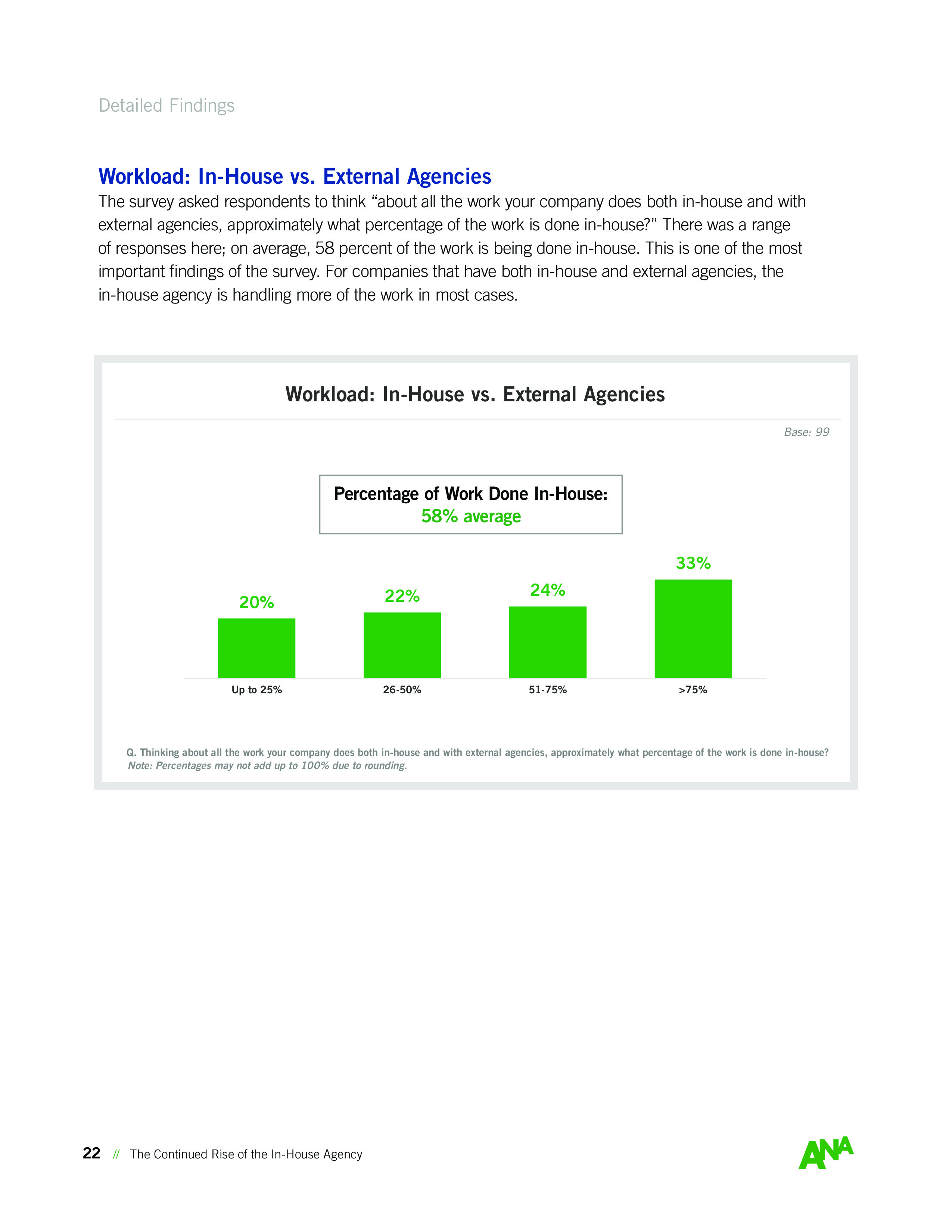 ANA:内部机构持续崛起