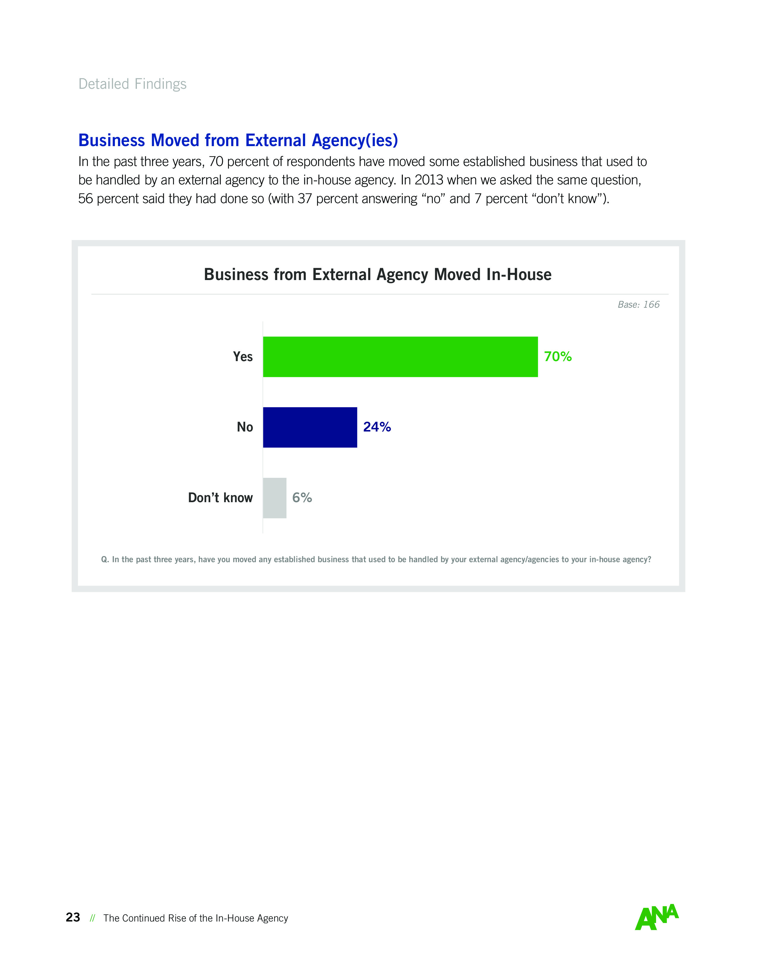ANA:内部机构持续崛起