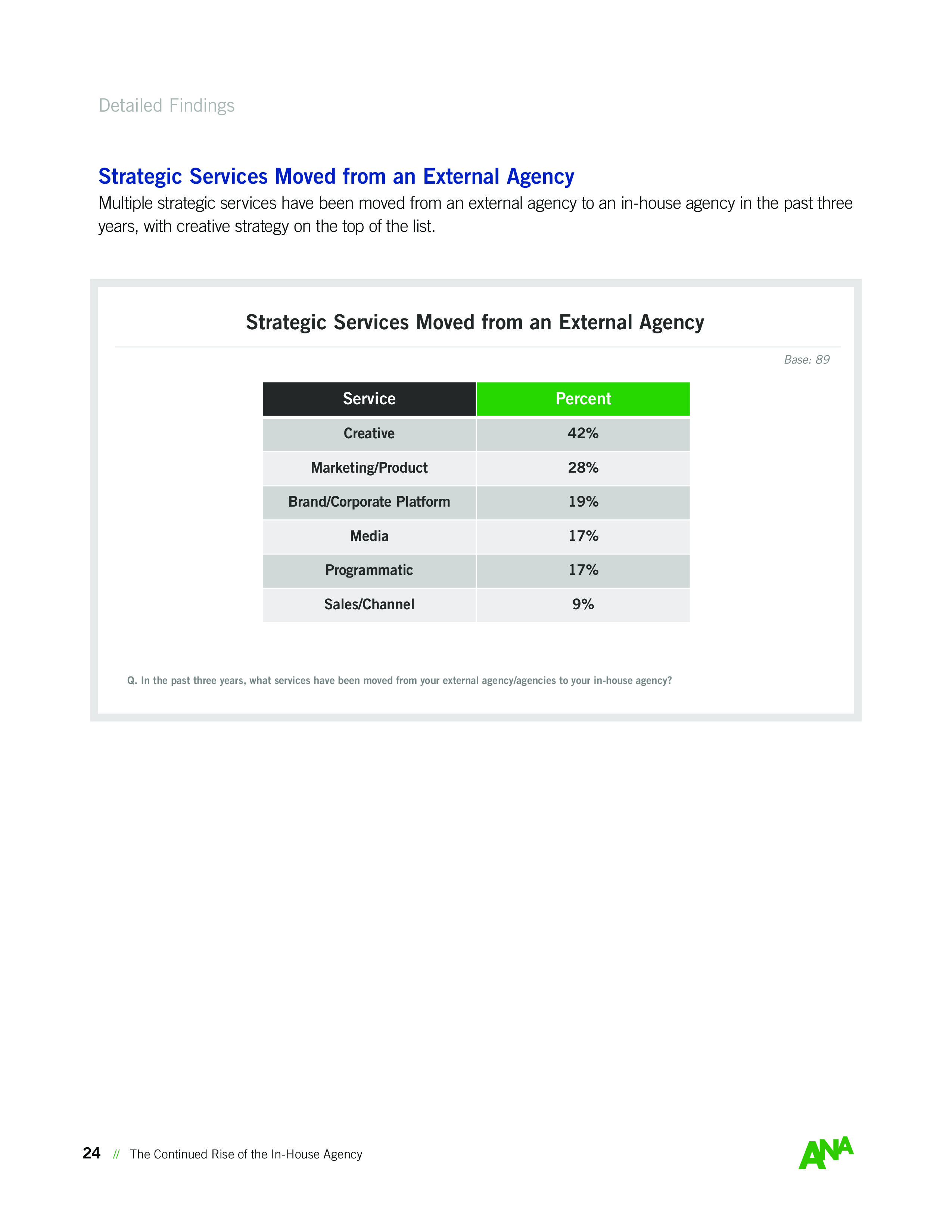ANA:内部机构持续崛起