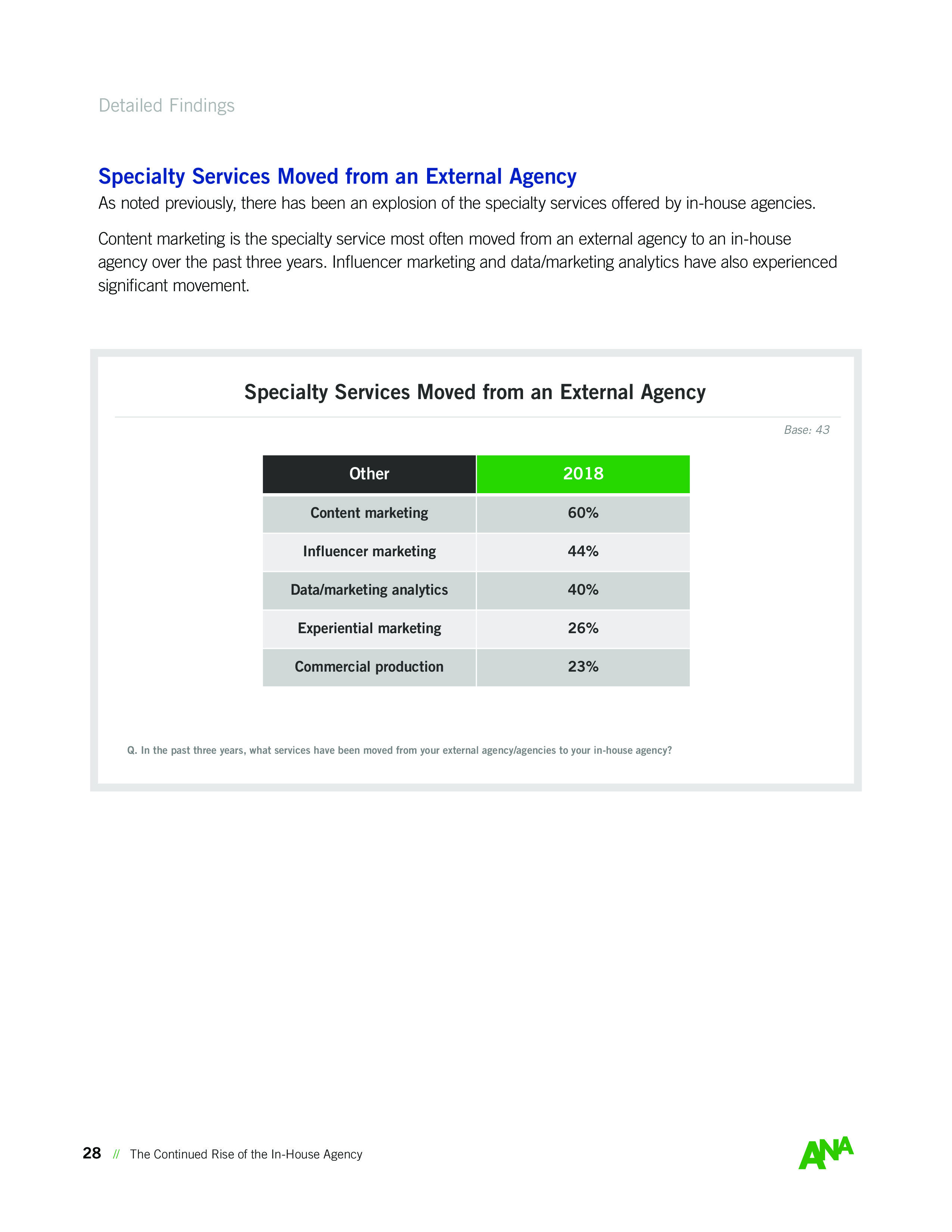ANA:内部机构持续崛起