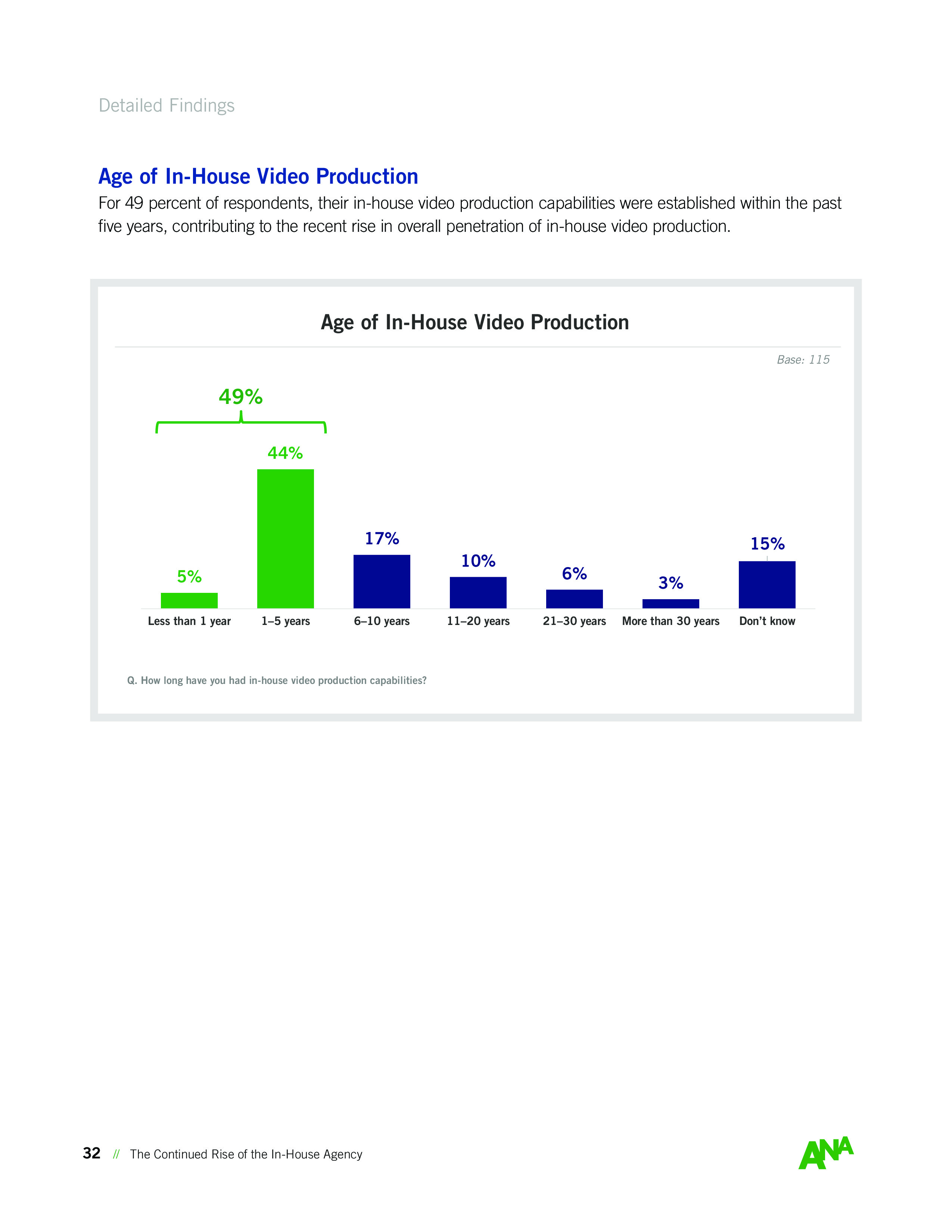 ANA:内部机构持续崛起