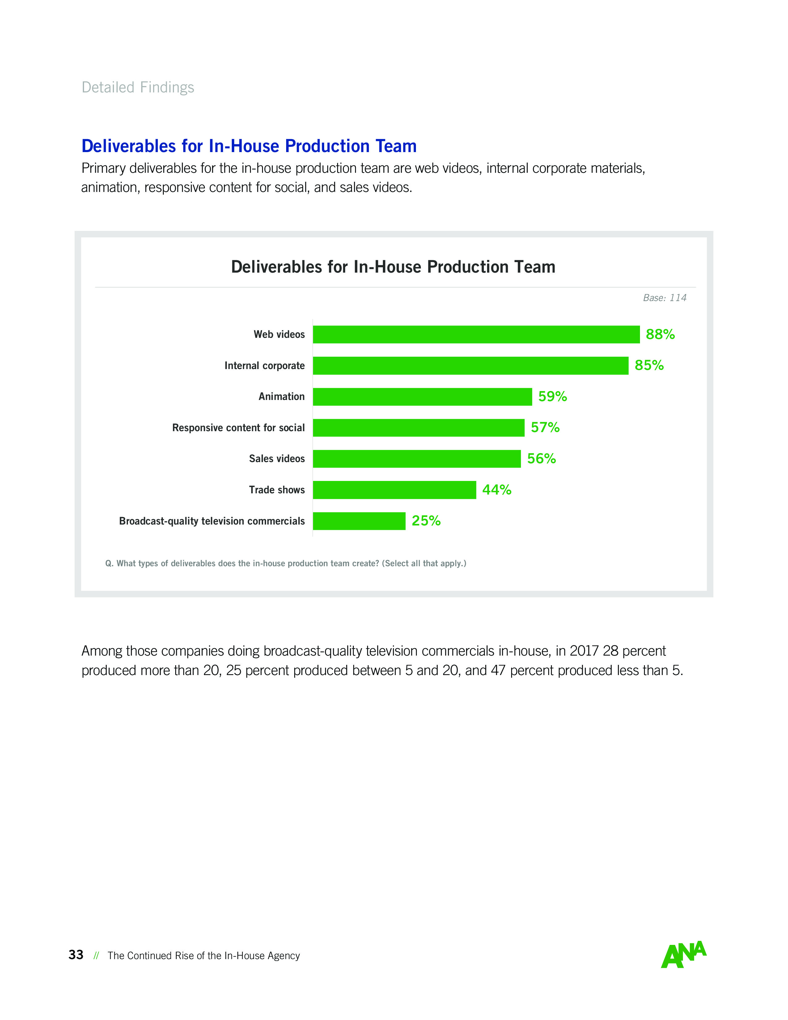 ANA:内部机构持续崛起