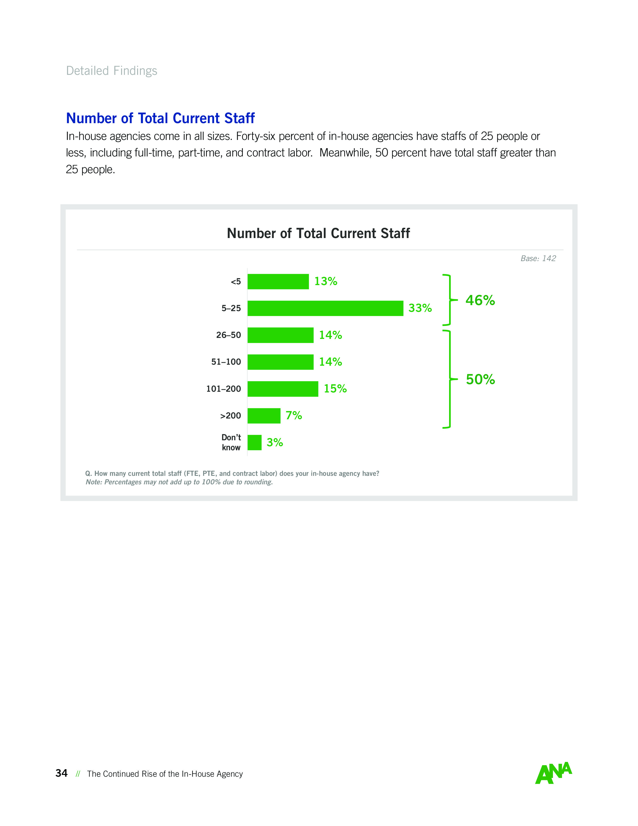 ANA:内部机构持续崛起