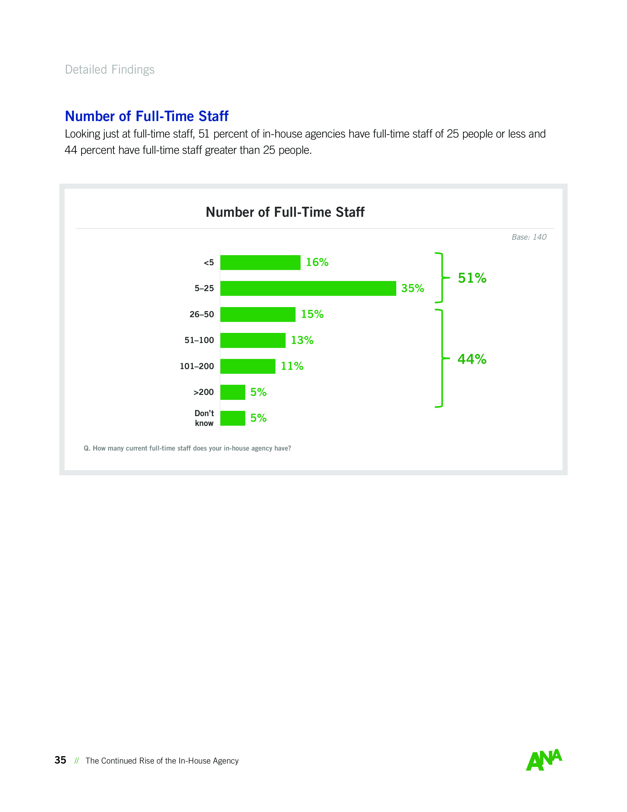 ANA:内部机构持续崛起
