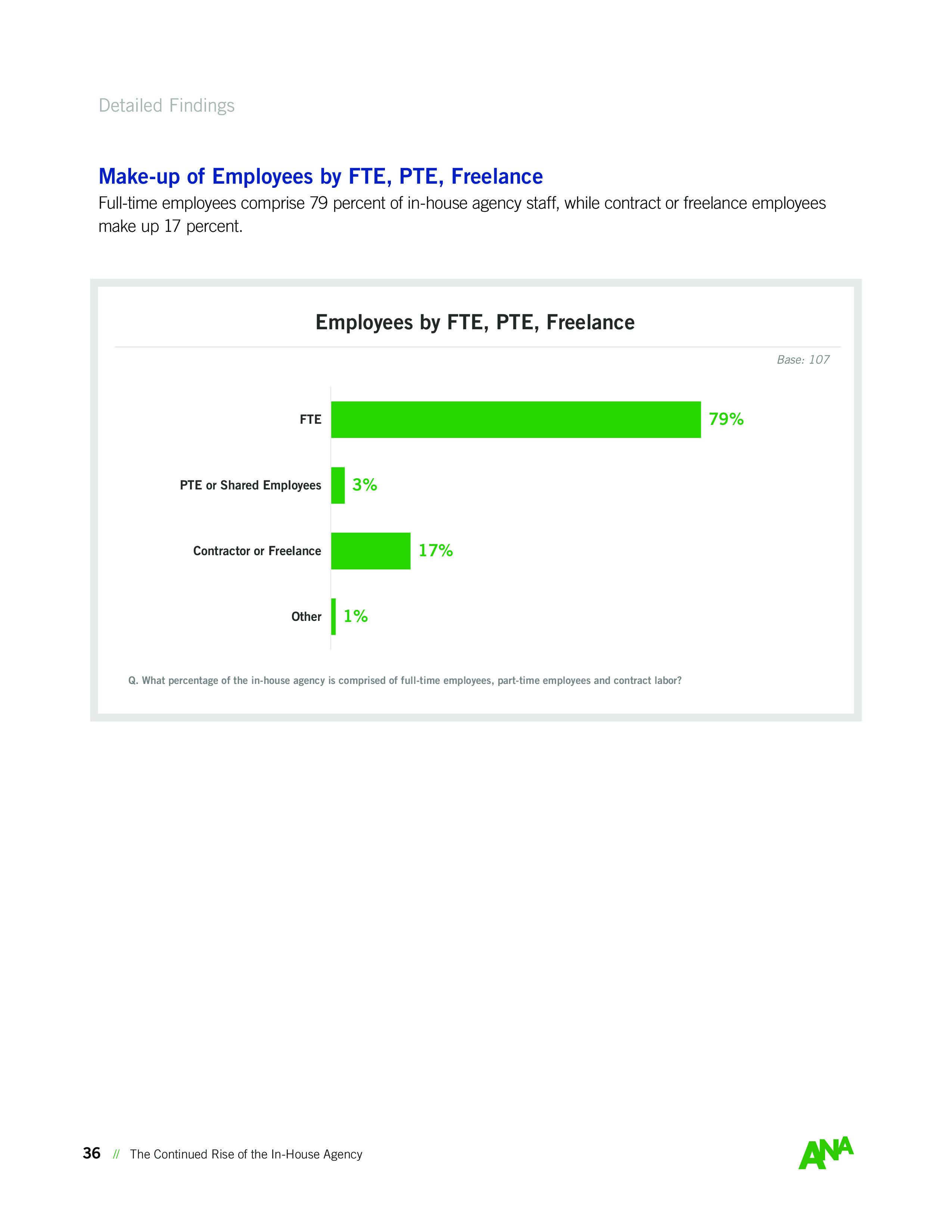 ANA:内部机构持续崛起