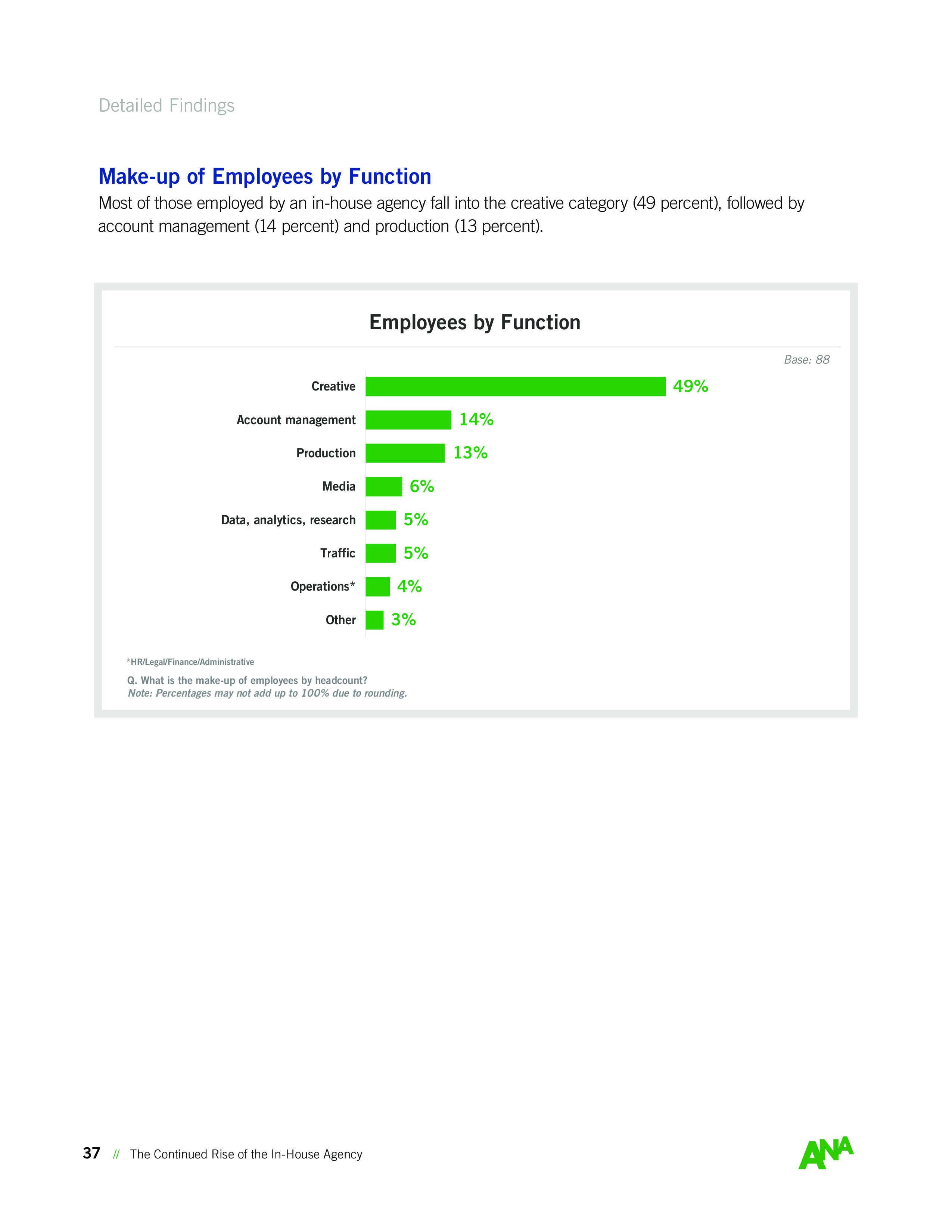 ANA:内部机构持续崛起