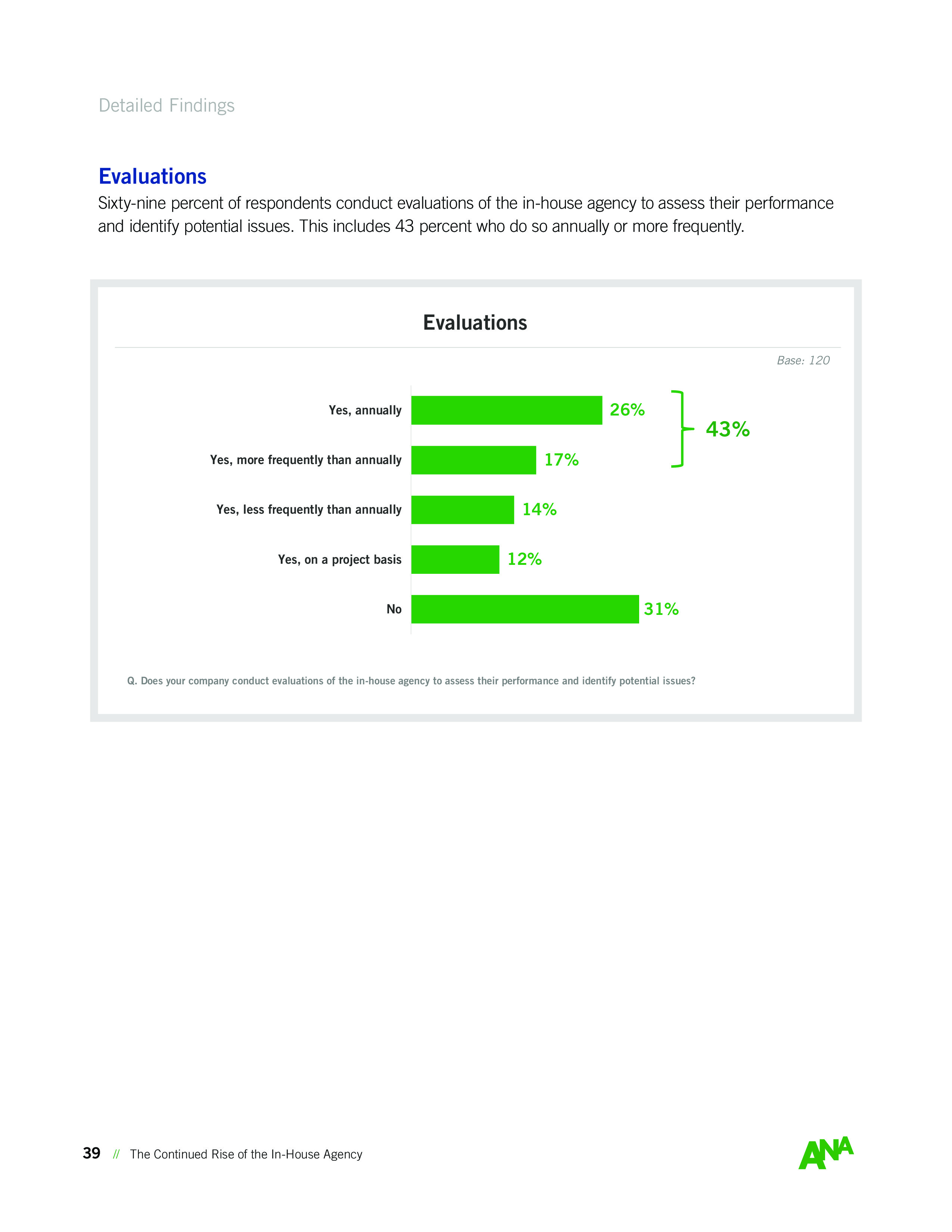 ANA:内部机构持续崛起