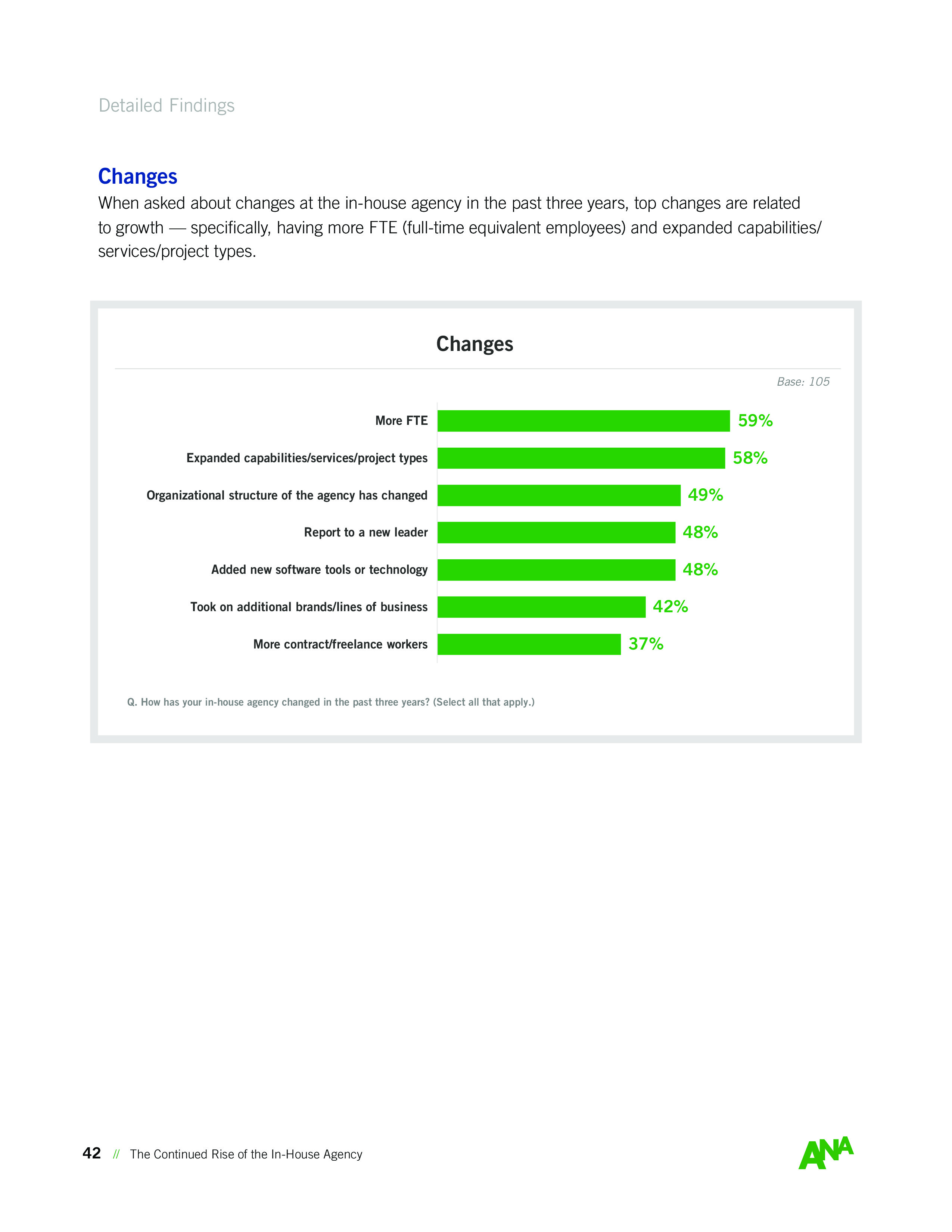 ANA:内部机构持续崛起
