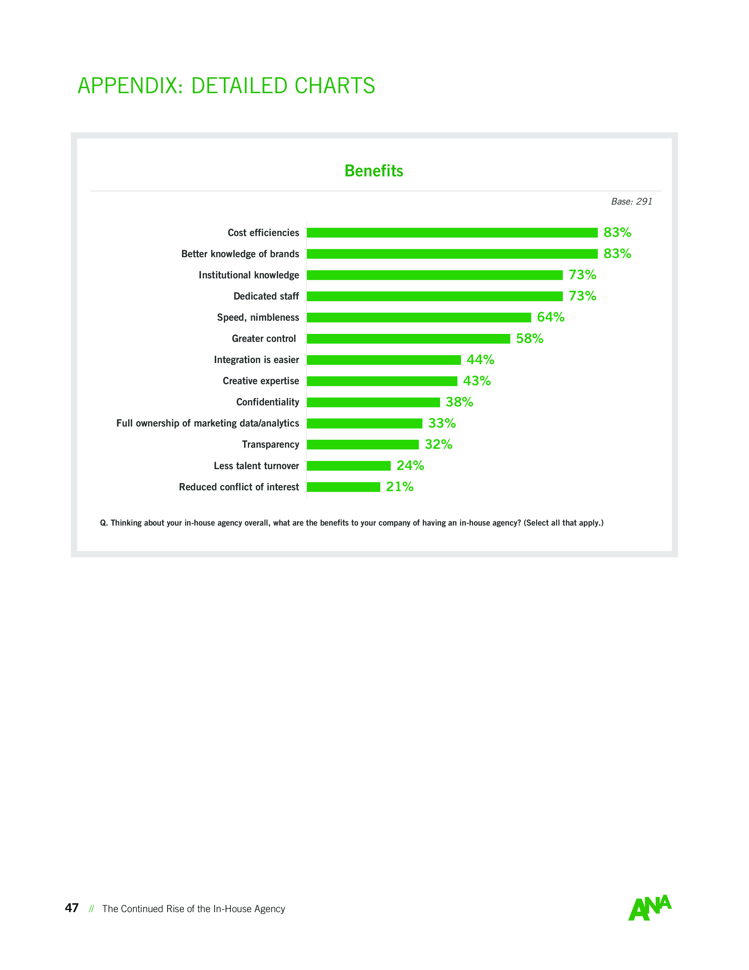 ANA:内部机构持续崛起