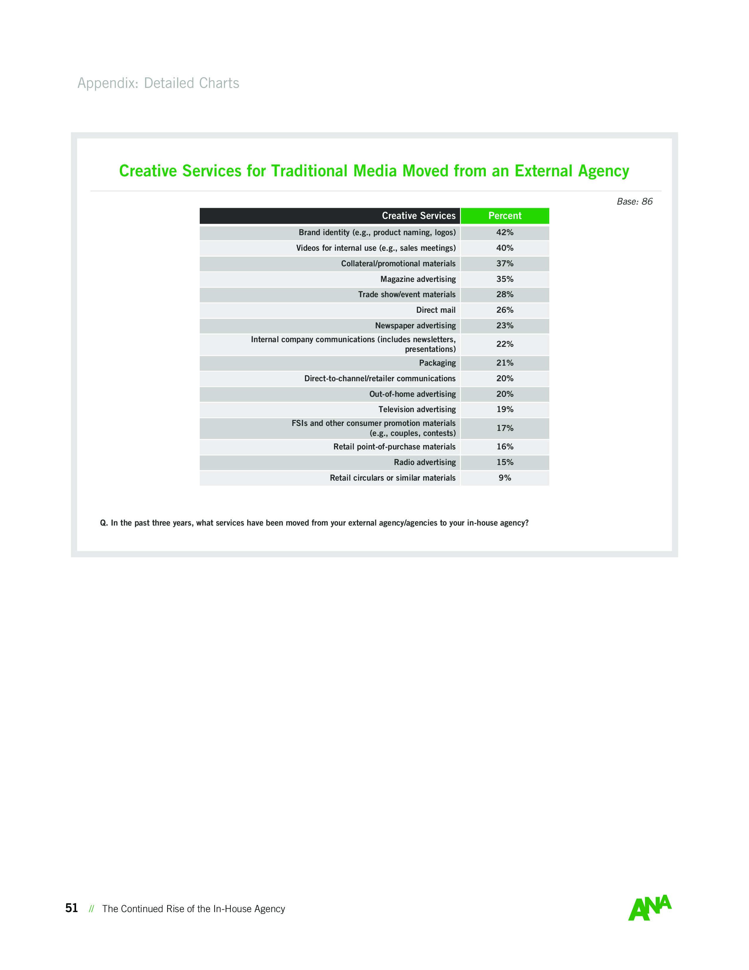 ANA:内部机构持续崛起
