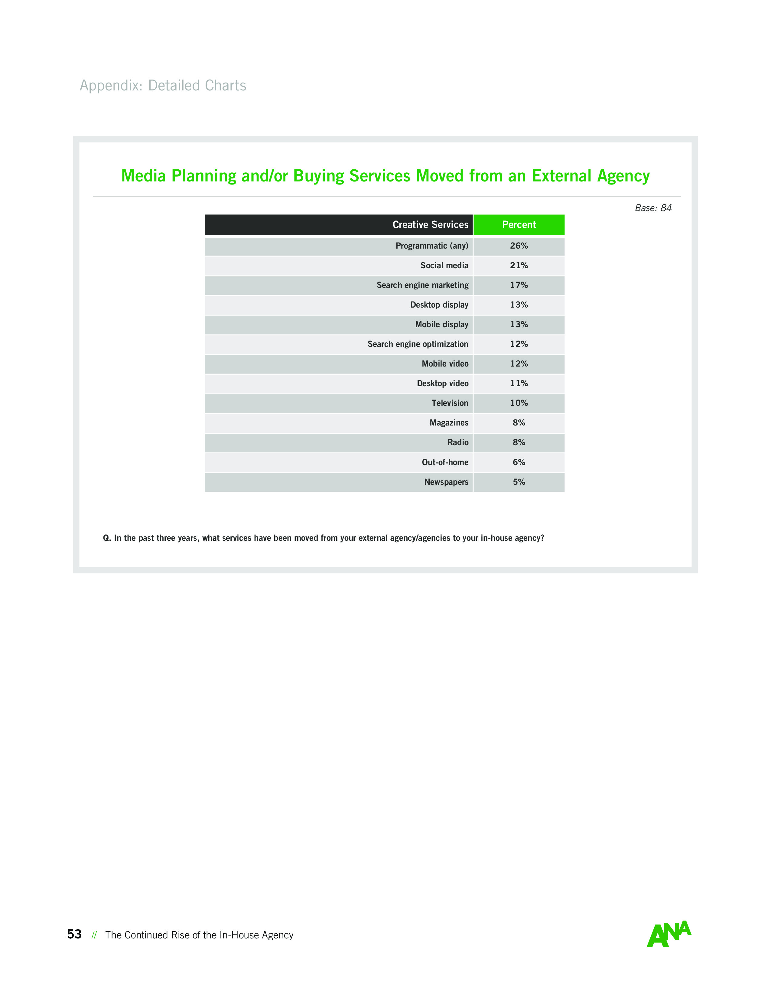 ANA:内部机构持续崛起