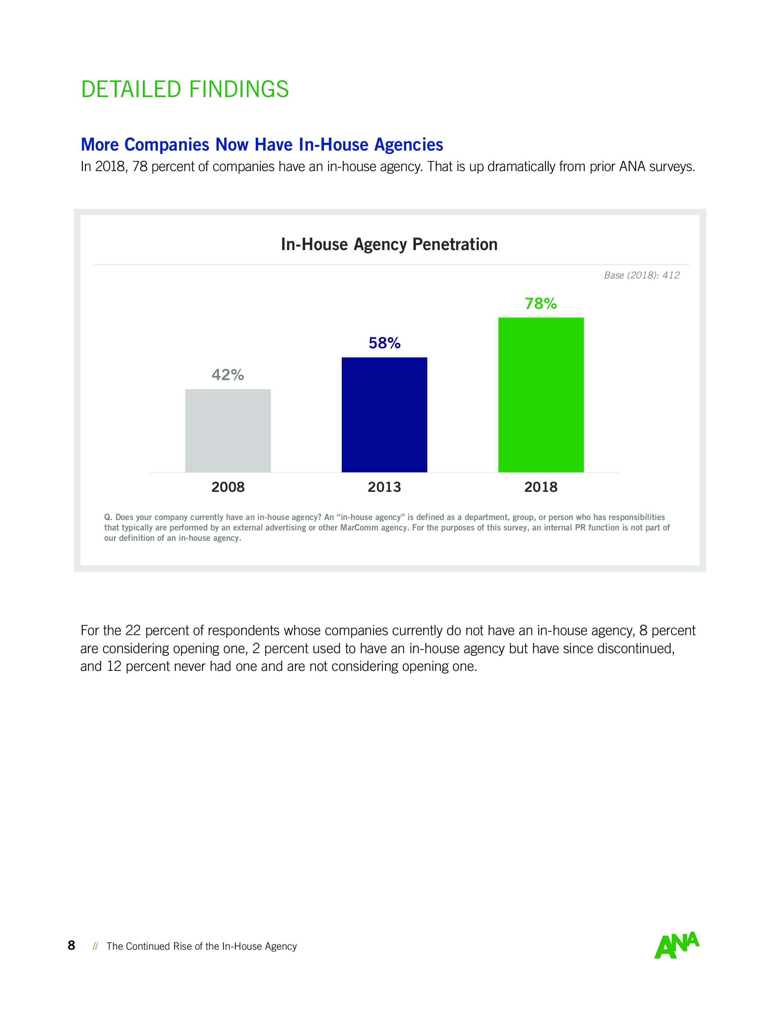 ANA:内部机构持续崛起