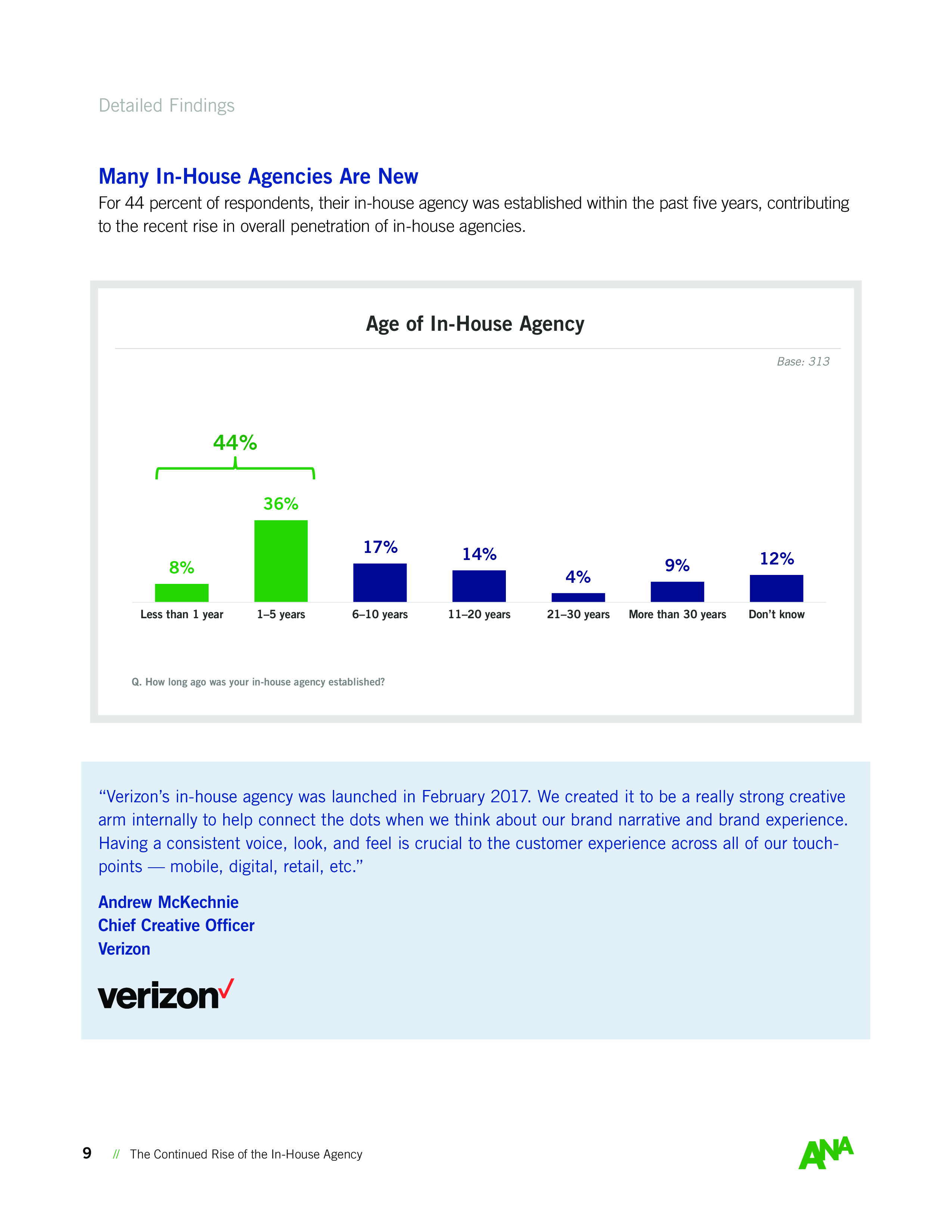 ANA:内部机构持续崛起