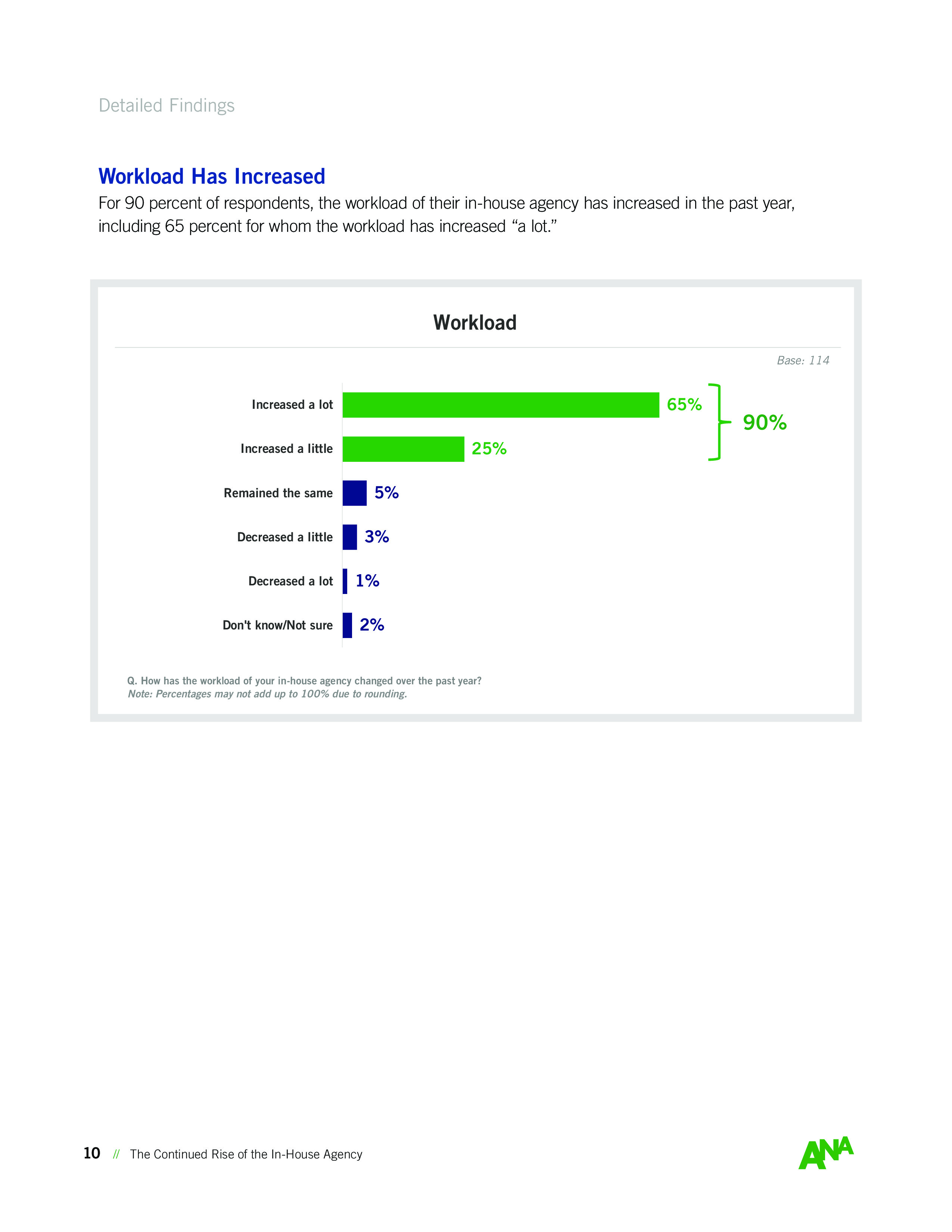 ANA:内部机构持续崛起