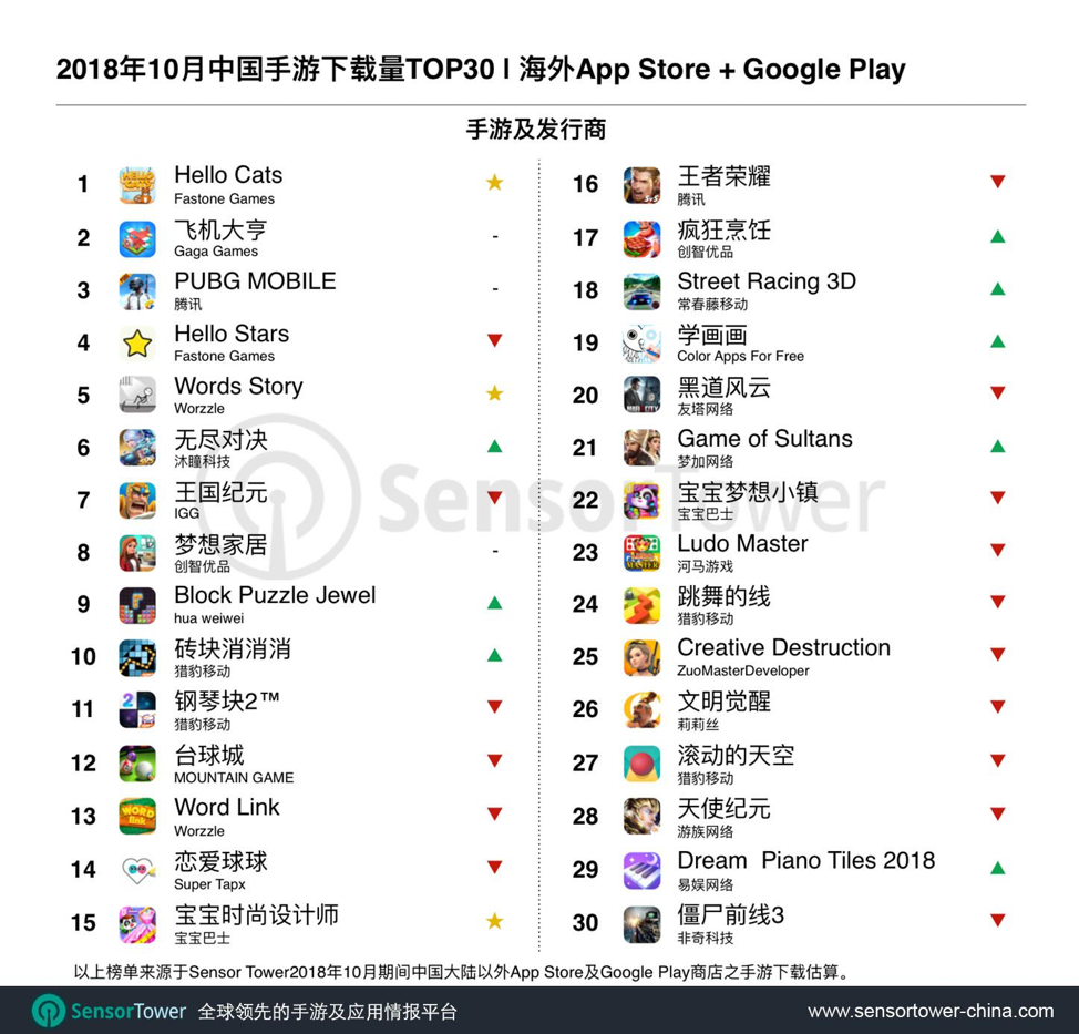 下载量Top30.png