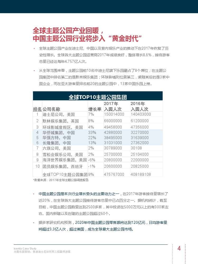 Isentia主题乐园营销报告：香港迪士尼如何用三招赢回游客（199it）