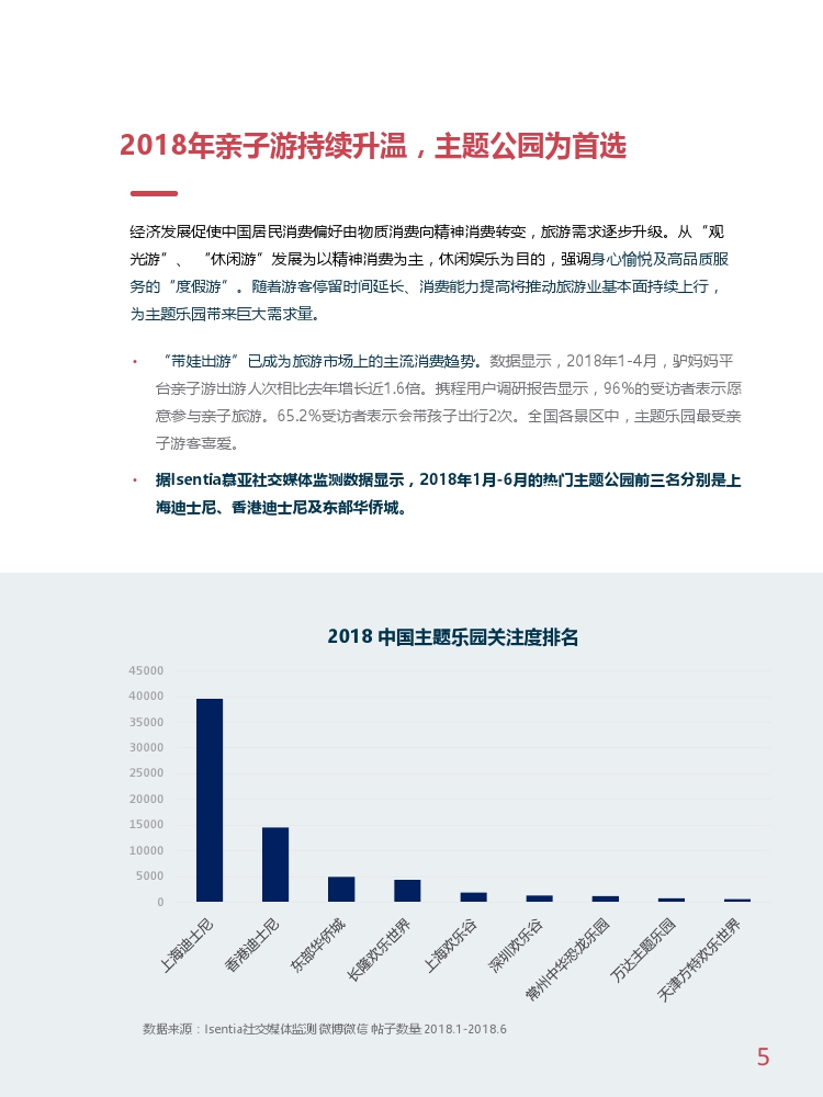 Isentia主题乐园营销报告：香港迪士尼如何用三招赢回游客（199it）