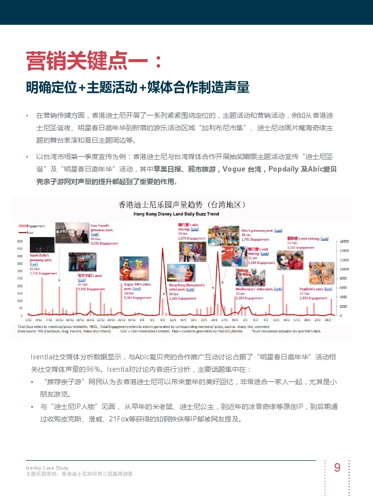 Isentia主题乐园营销报告：香港迪士尼如何用三招赢回游客（199it）