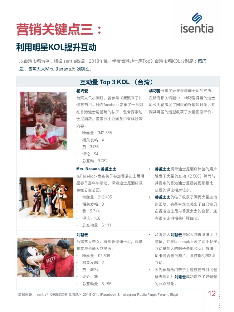 Isentia主题乐园营销报告：香港迪士尼如何用三招赢回游客（199it）