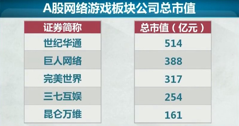 央视:2018年42%的游戏公司净利润下滑