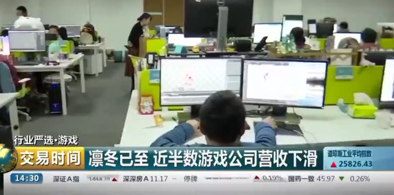 央视:2018年42%的游戏公司净利润下滑