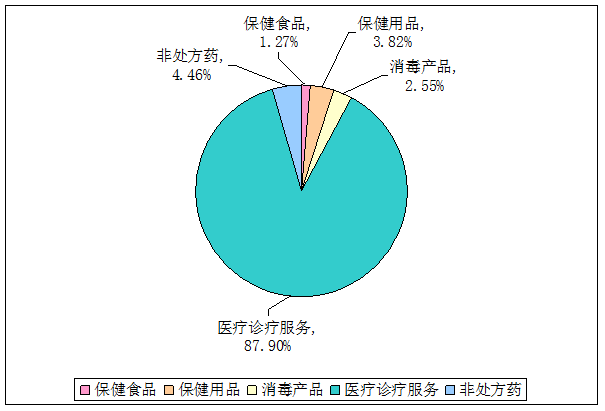 北京市广告监测中心:2018年10月涉嫌违法广告监测报告