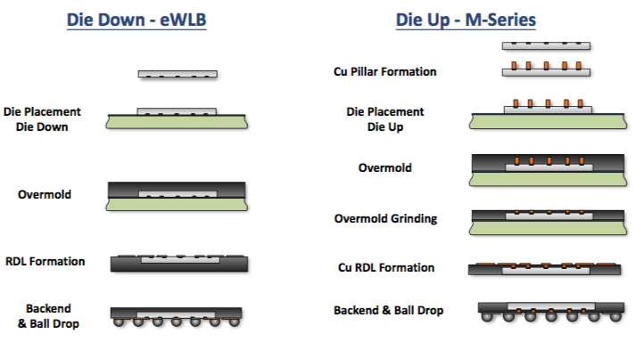 SEMI：预计2019年全球半导体制造设备的销售额将下降4%