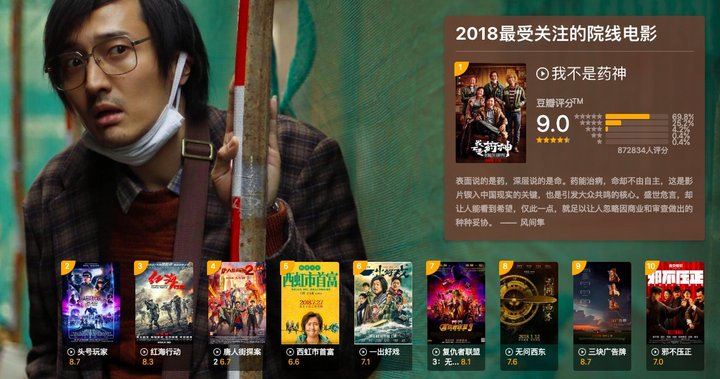 豆瓣:2018 年度电影榜单解读