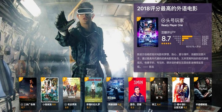 豆瓣:2018 年度电影榜单解读