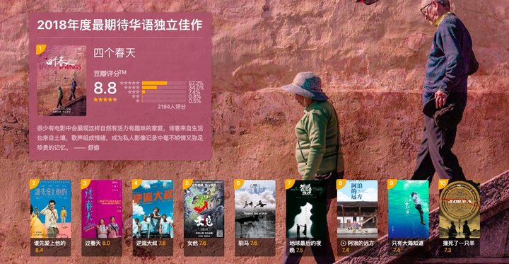 豆瓣:2018 年度电影榜单解读