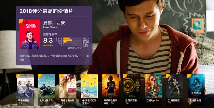 豆瓣:2018 年度电影榜单解读