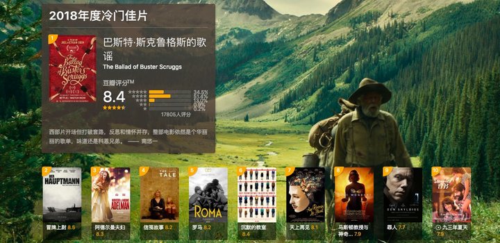 豆瓣:2018 年度电影榜单解读