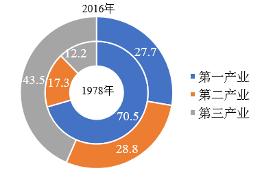 2019流动人口总结_流动人口发展报告发布 五大城市群最为活跃