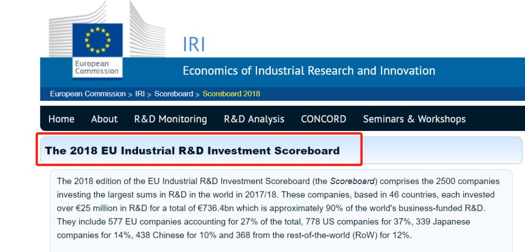 欧盟委员会:2018年欧盟工业研发投资排名 华为排名全球第五
